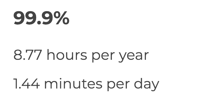 availability-with-time